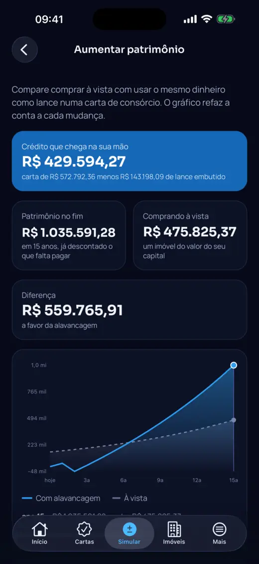 Aumentar patrimônio
