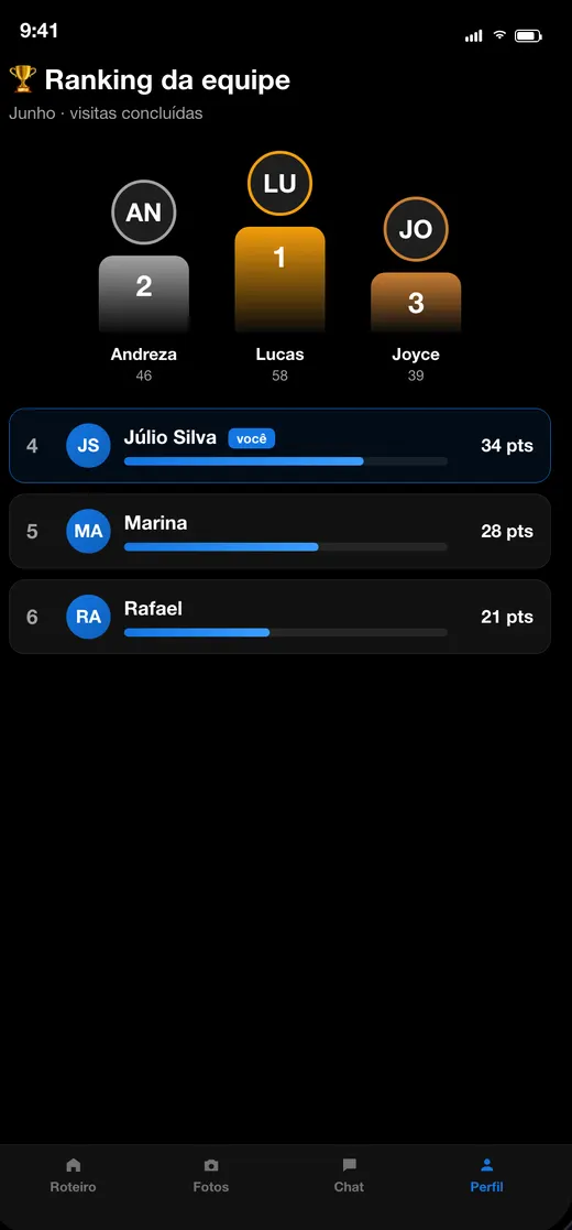 Ranking da equipe